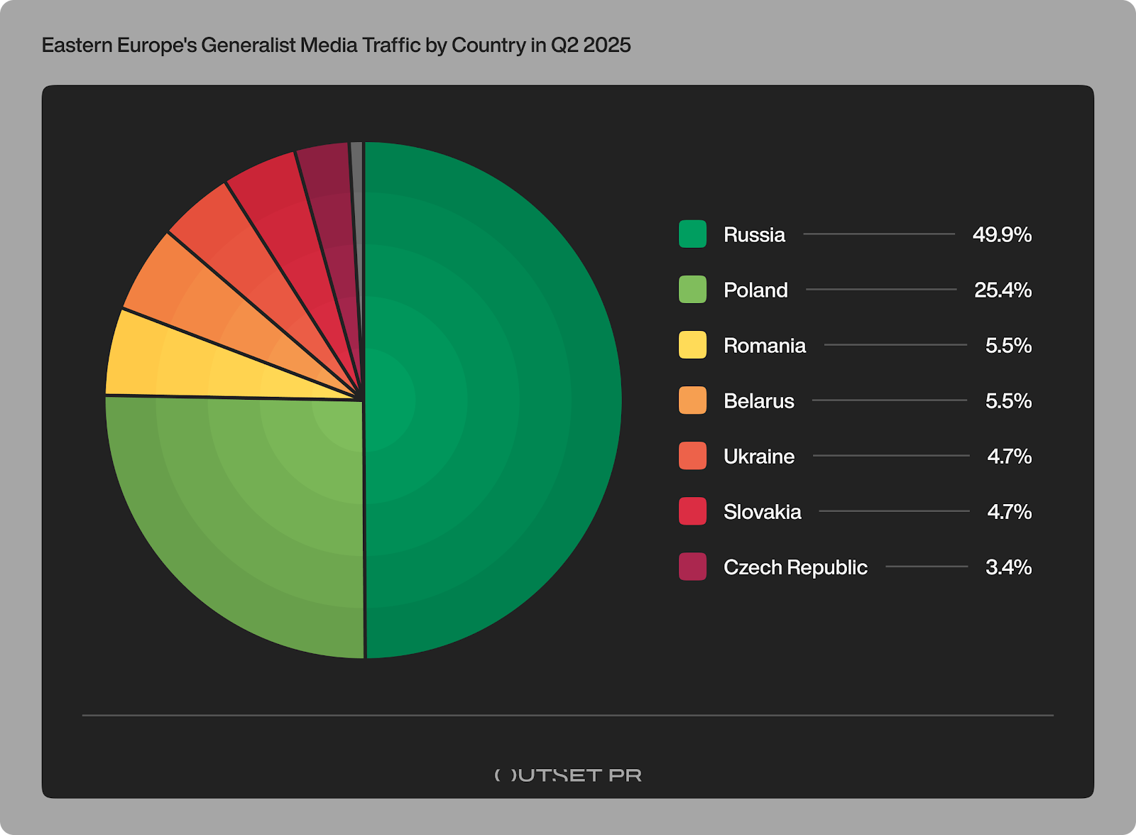 63% of Eastern Europe’s crypto media lost traffic in Q2, but standout growth and new channels signal opportunity - 2