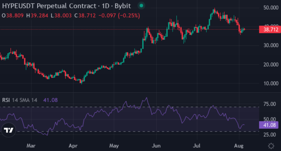 Can XYZ outshine HYPE and AAVE this cycle? Analysts say yes, if BTC holds $100k - 3