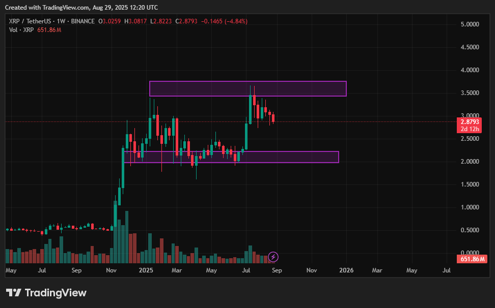 XRP price prediction: Can institutional support battle rate pressure? - 2