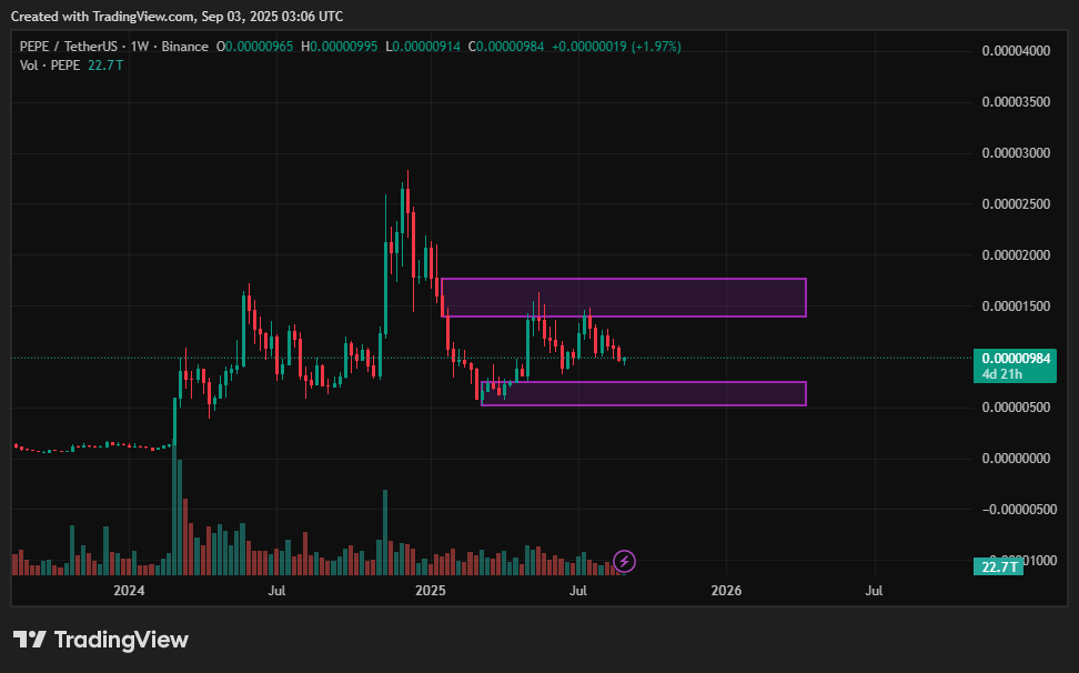 Pepe price prediction: Will $0.00001 hold after whale offloading? - 2