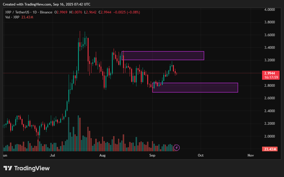 XRP price prediction: will a break above $3.10 unleash a run to $3.60? - 3