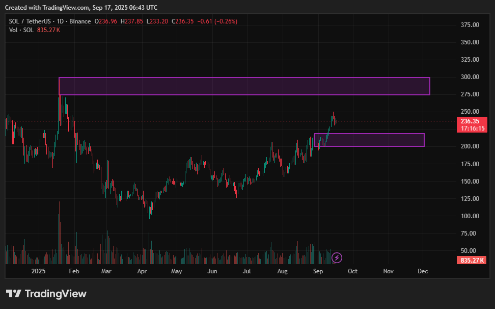 Solana price prediction: Meme coin mania on SOL sends signals of overheating - 3
