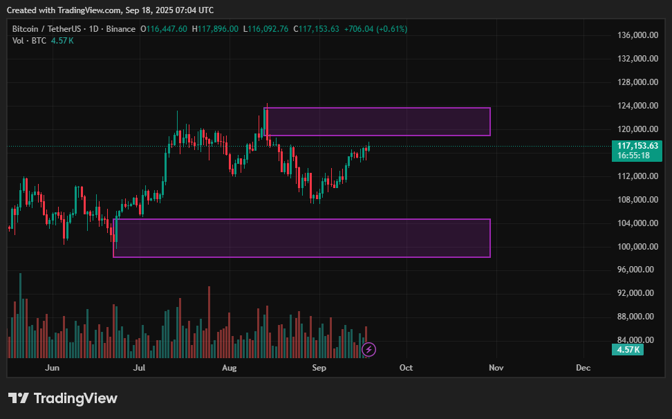 Bitcoin price prediction: Support and resistance levels
