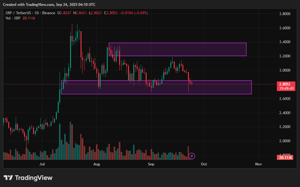 XRP price prediction: Symmetrical triangle points to explosive move ahead - 2