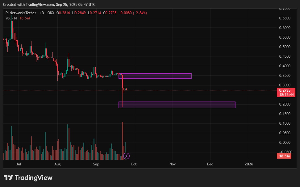 Pi Coin price prediction: Is $0.30 the launchpad or the trap? - 2