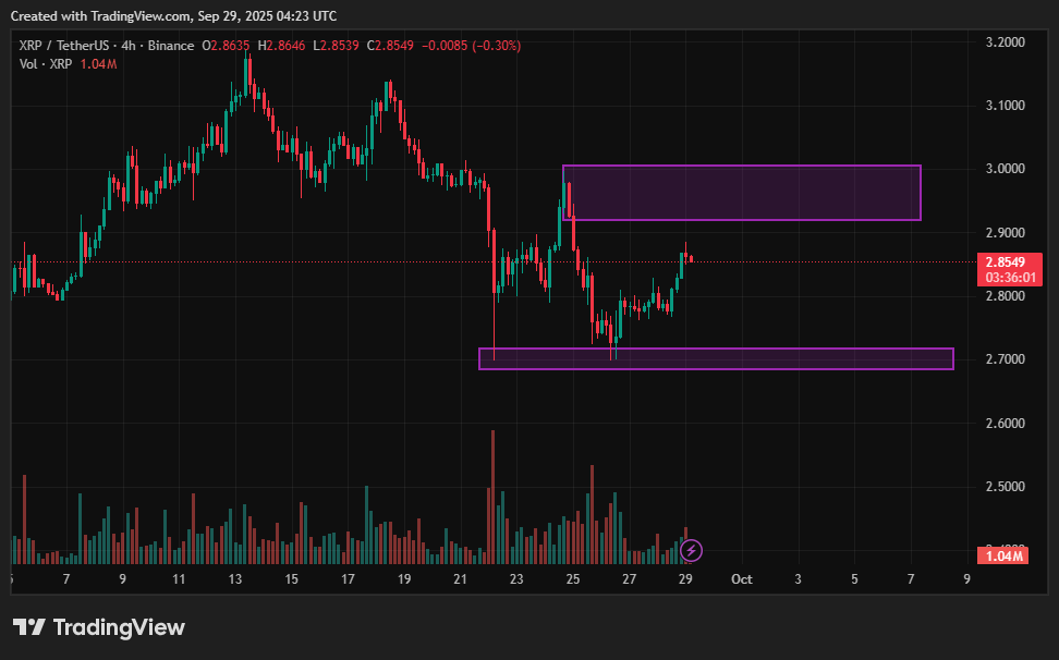 XRP price prediction