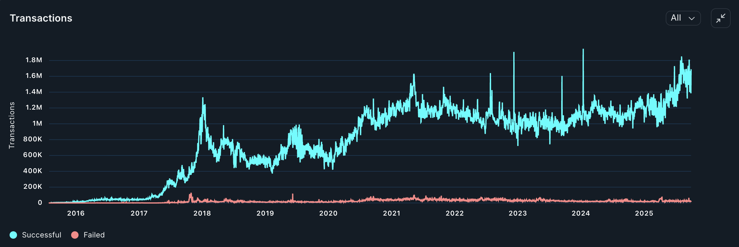Here's why Ethereum price reclaimed key $4k support - 2
