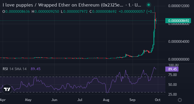 Vitalik Buterin sells two memecoins, could this spark an XYZVerse mania? - 3