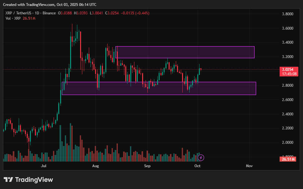XRP price prediction: Can bulls shake off bearish technicals? - 3
