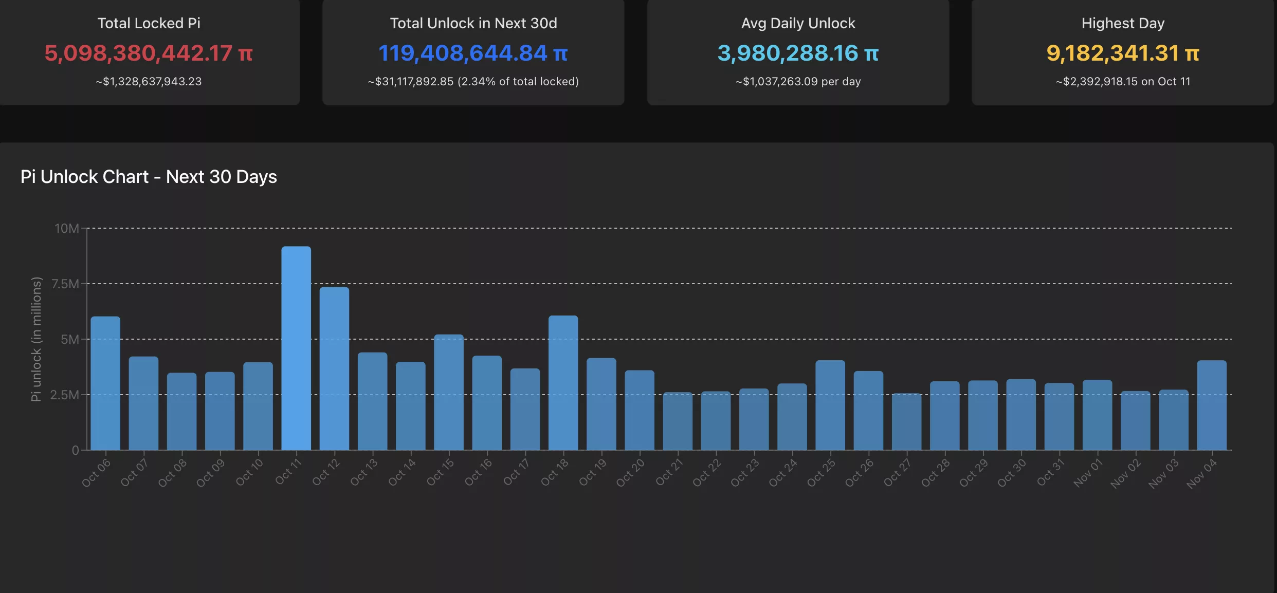 Can Pi Network price recover after 15.7M coin leave OKX? - 2