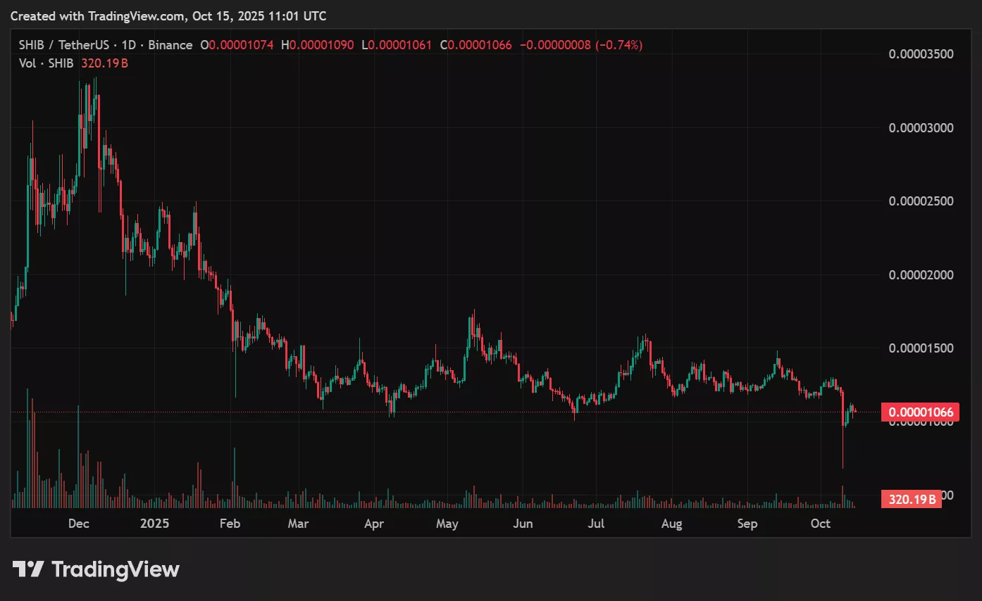 PEPE price prediction: Can PEPE steal the spotlight from Shiba Inu? - 2