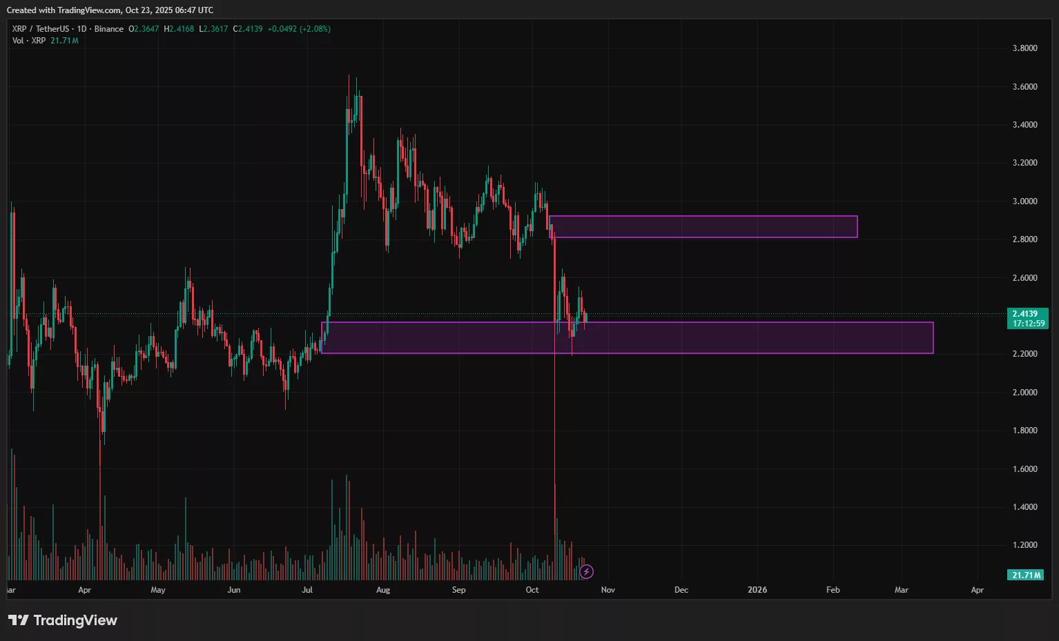 XRP price prediction