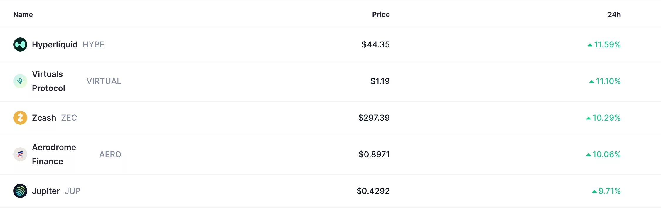 crypto market rally