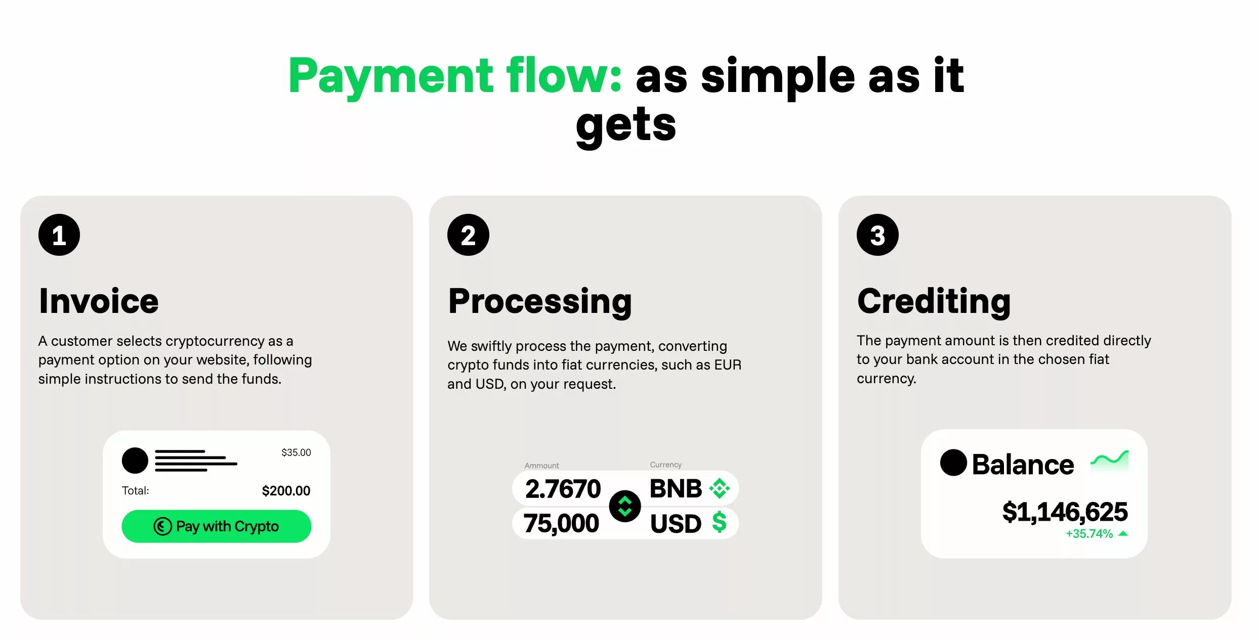 CryptoProcessing launches new website to expand its global businesses - 3