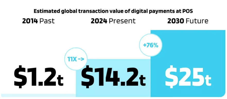 Solana chops at $195: Whales ape Digitap presale ahead of tier-1 listing - 4