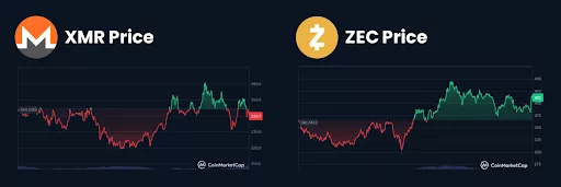 Privacy token market rally explained: Why traders are picking GHOST over ZCash, Monero - 2