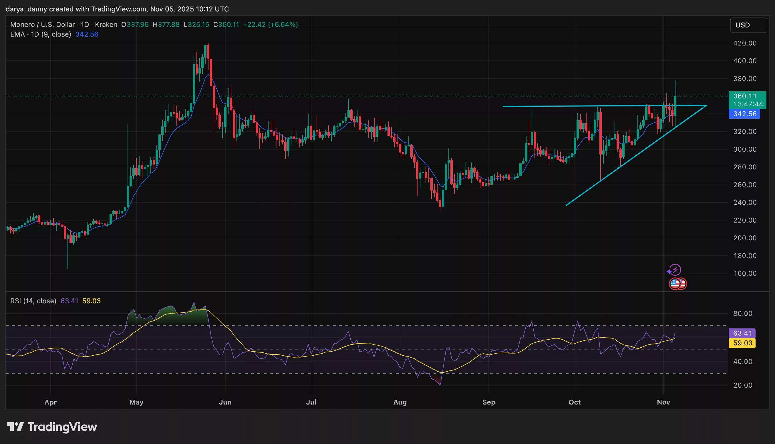 Crypto market sell-off: Why are these altcoins still climbing? - 2