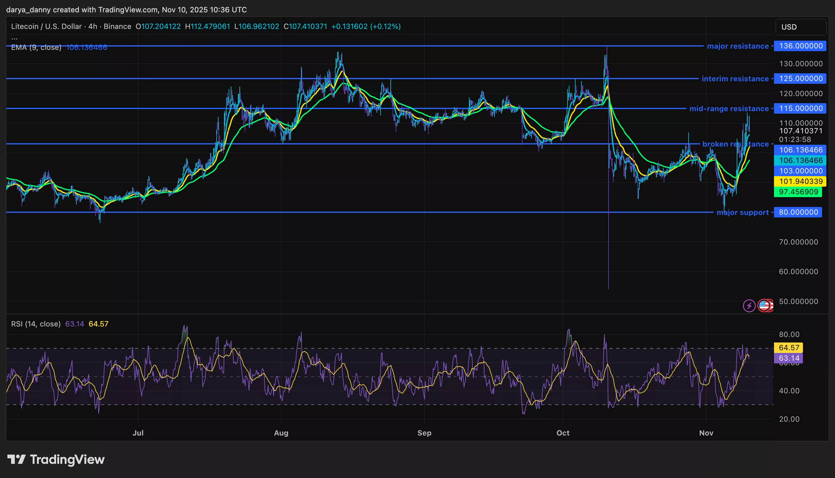 Top 3 altcoins ready to surge after the US Government shutdown ends - 3