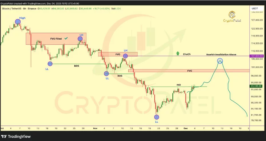 Can RTX technology improve Bitcoin price predictions? Here's what we know - 2