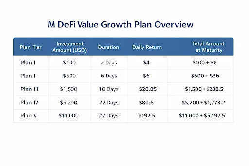 Crypto markets heat up for Christmas; XRP on-chain fund movements make M DeFi a focus of year-end investment attention - 2