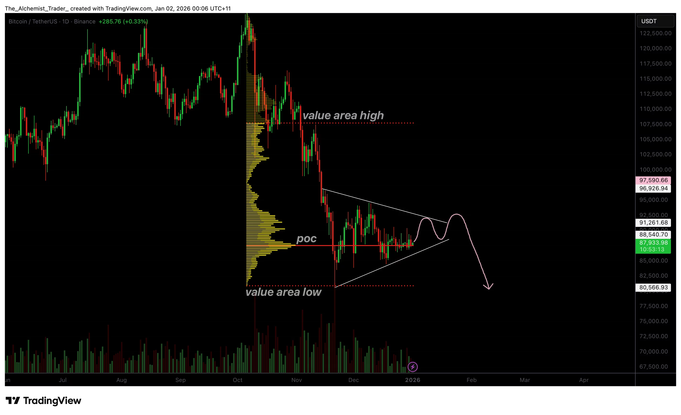 Bitcoin price shooting star on the yearly chart signals a bearish shift - 2