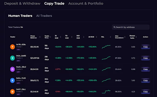 When AI learns 'on-chain monitoring': From trading gateway to execution hub, understanding SIA's 'web3 AI operating system' - 4
