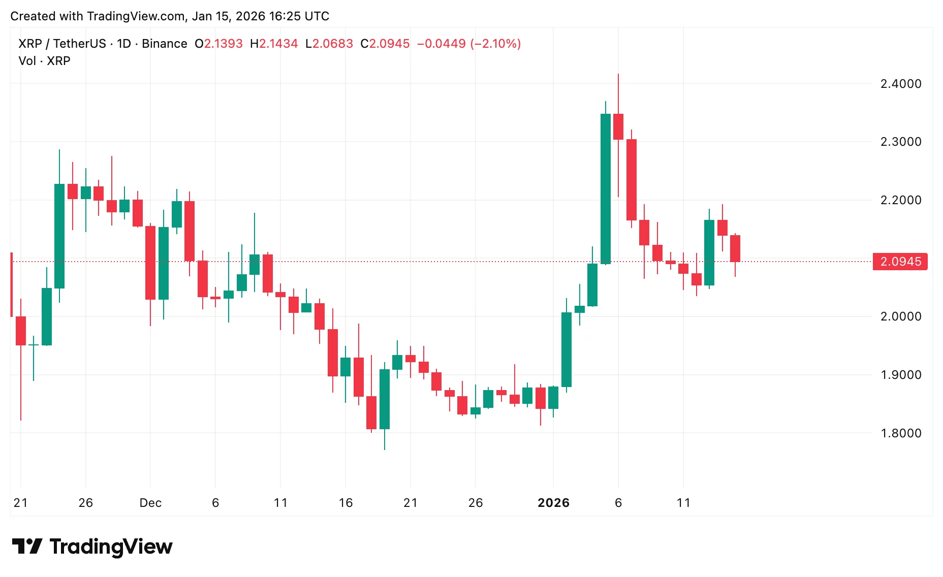 Bitcoin and XRP price prediction after US Senate Banking postpones crypto bill - 3