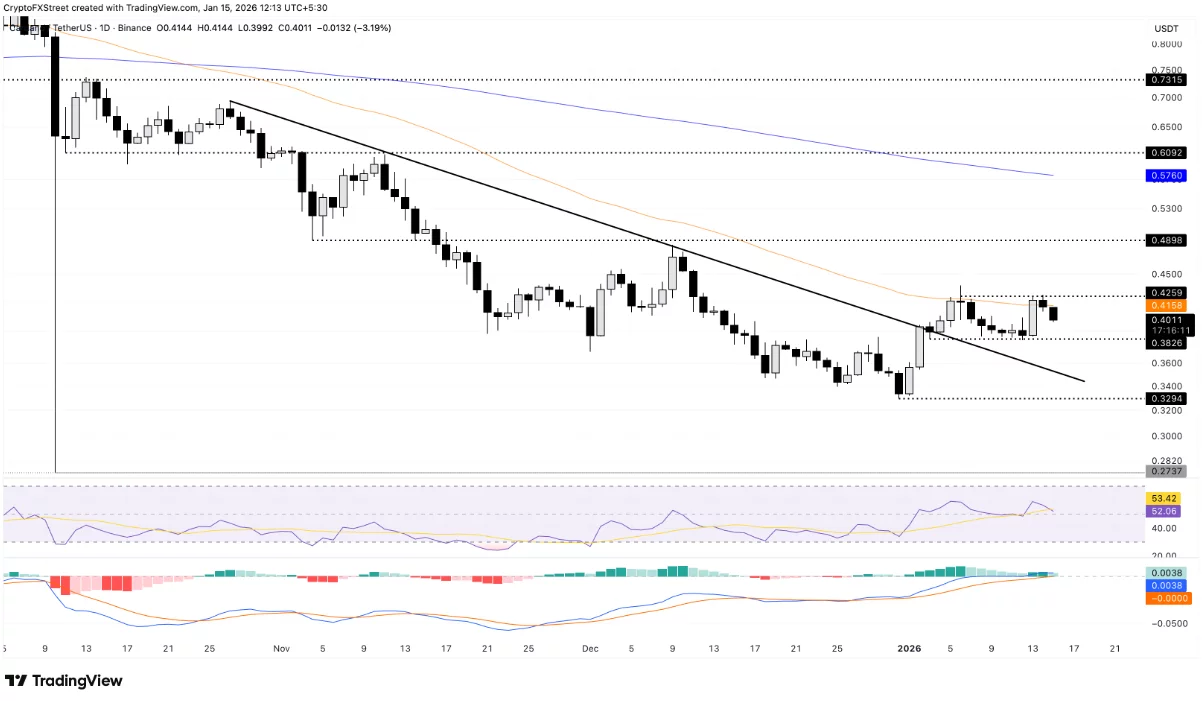 Analysts see diminishing Cardano’s strength amid the rise of Remittix Platform - 3