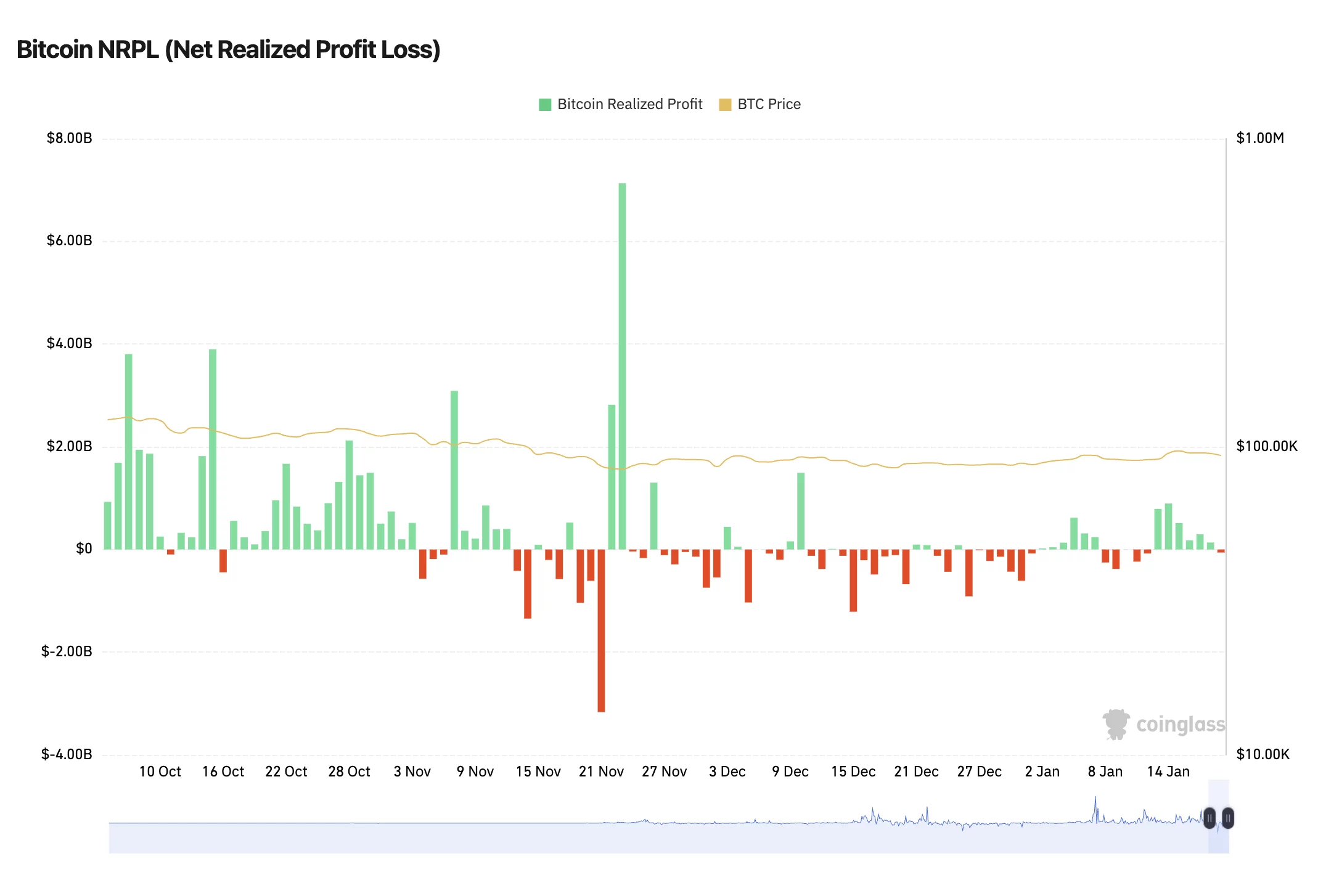 Bitcoin price prediction: Is $90k the line in the sand? - 3