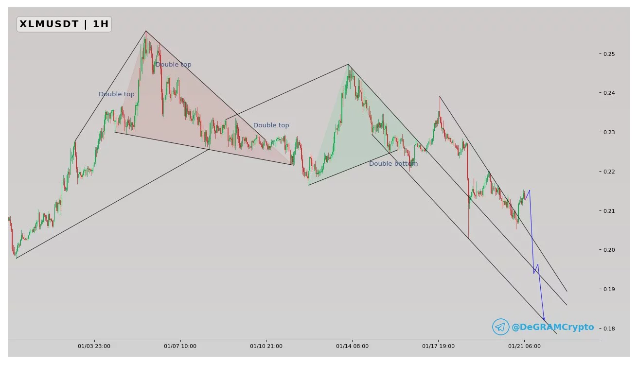 XLM price prediction: XLM price could easily eclipse $10k in the coming years as PayFi tokens become crypto's trending asset - 3