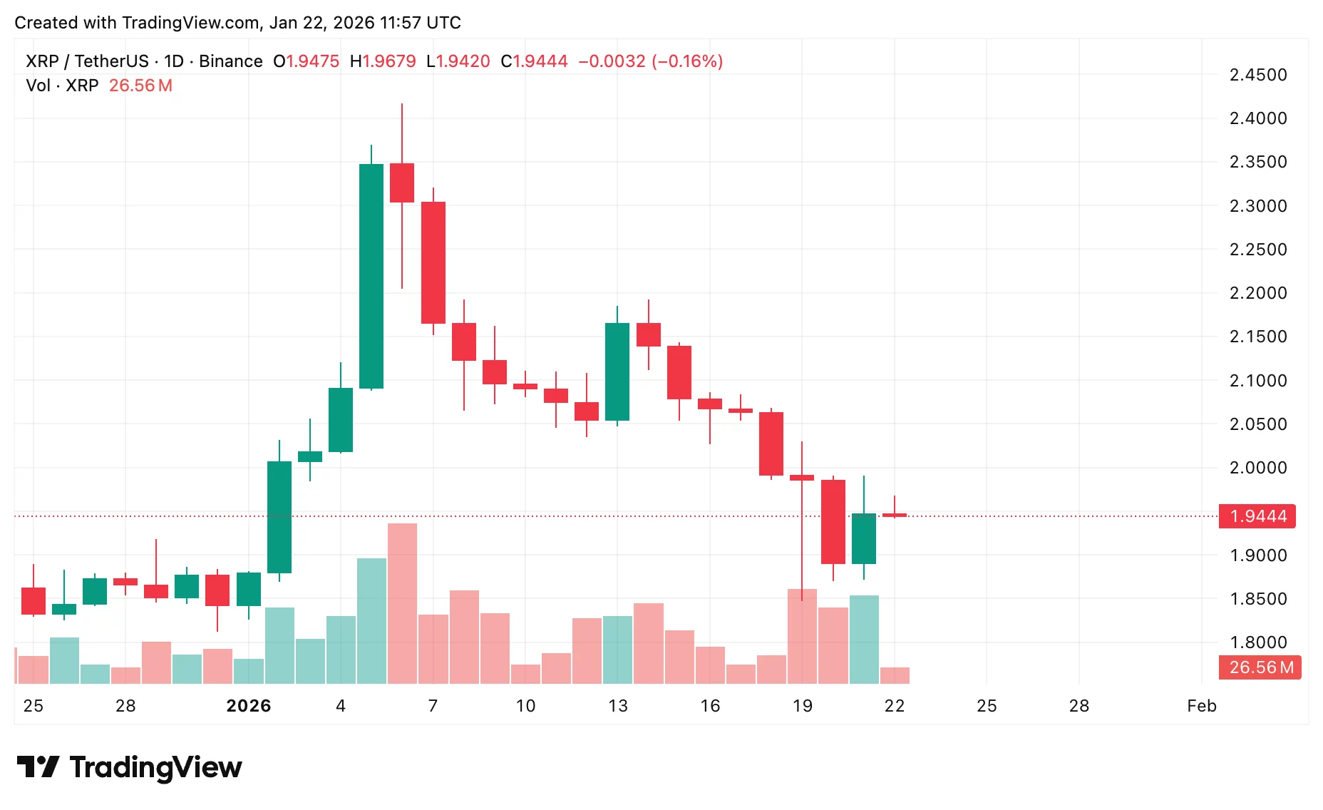 Bitcoin, Ethereum, and XRP price prediction: Bulls vs bears in action - 4