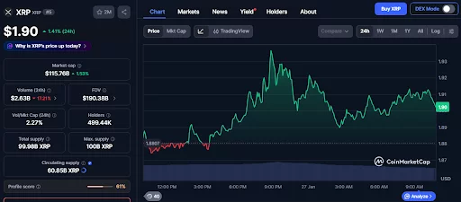 Why analysts rank ZKP above XRP and Cardano for massive 7,000x return potential - 2