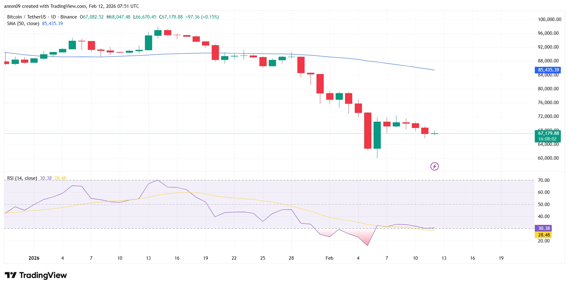 Bitcoin price prediction as BTC ETFs break three-day inflow streak - 3