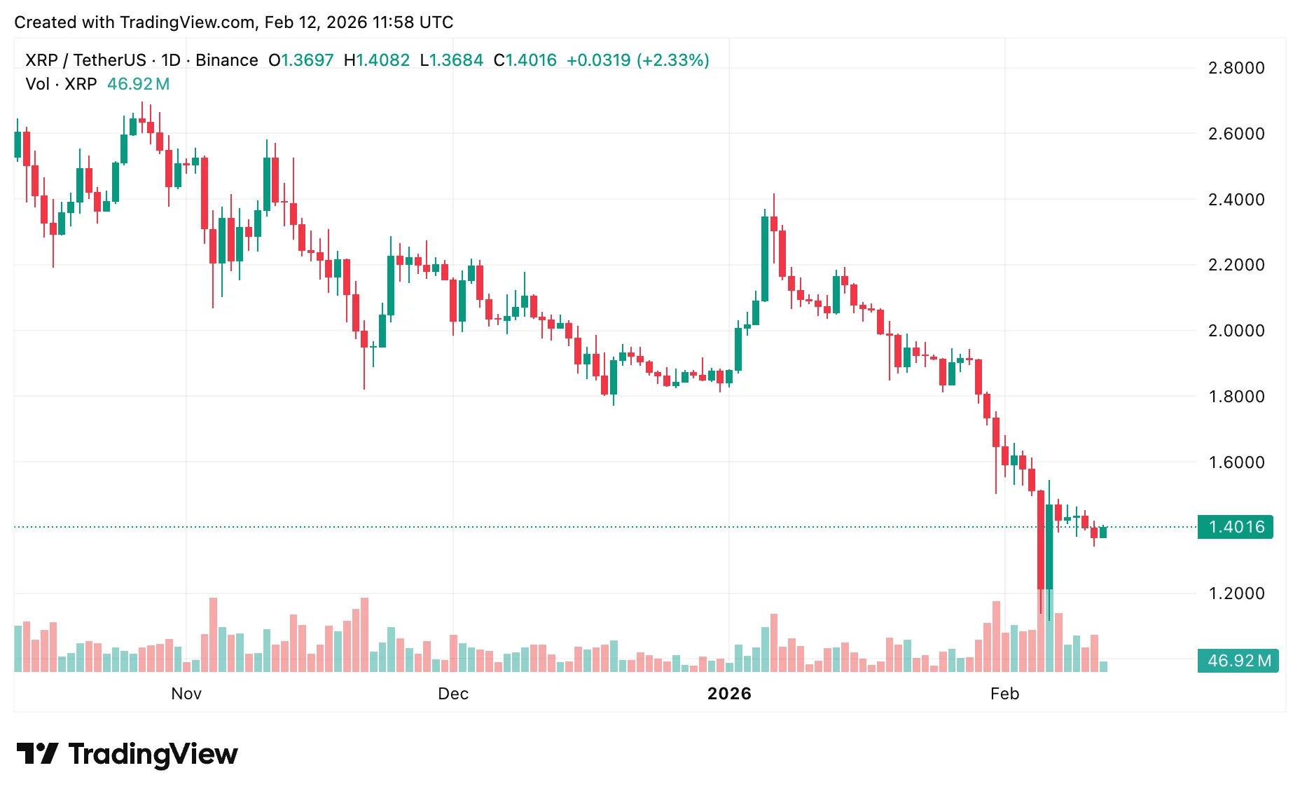 Crypto price prediction today as markets await January CPI data release - 4
