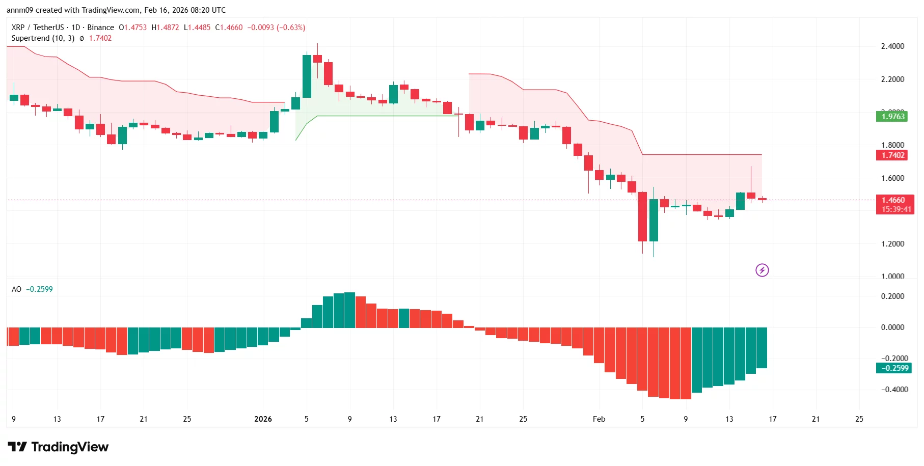XRP price prediction as token surges after Ripple CEO joins CFTC advisory committee - 2