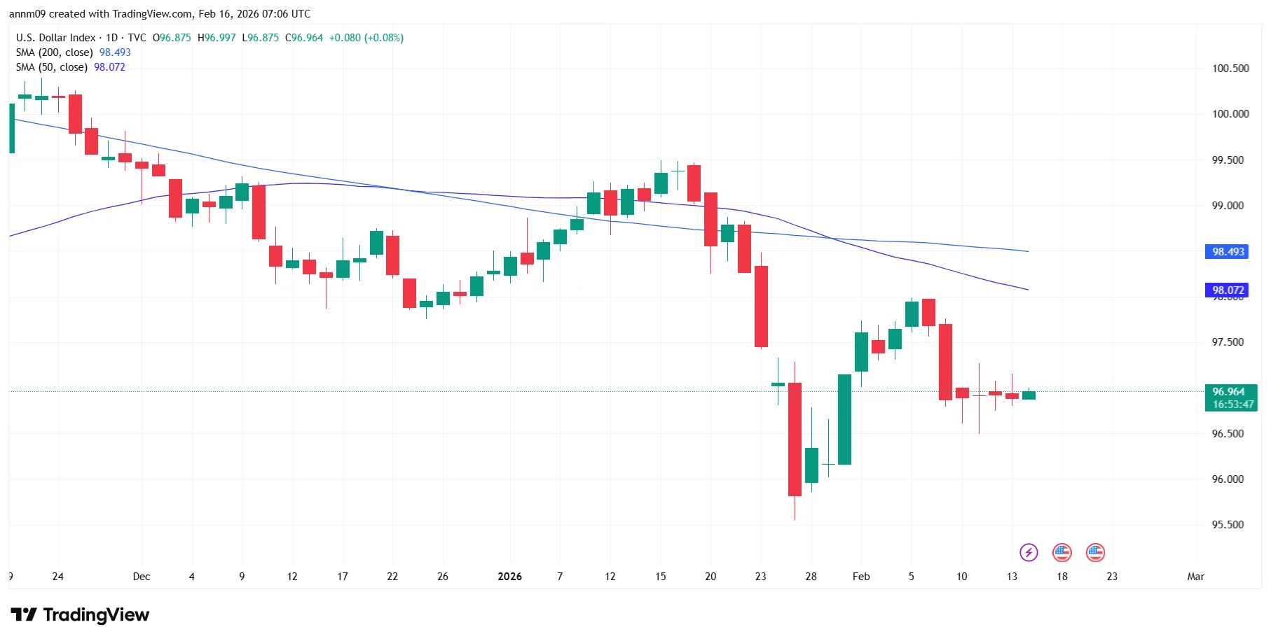 Crypto market prediction ahead of U.S. Supreme Court tariff decision on Feb 20 - 3