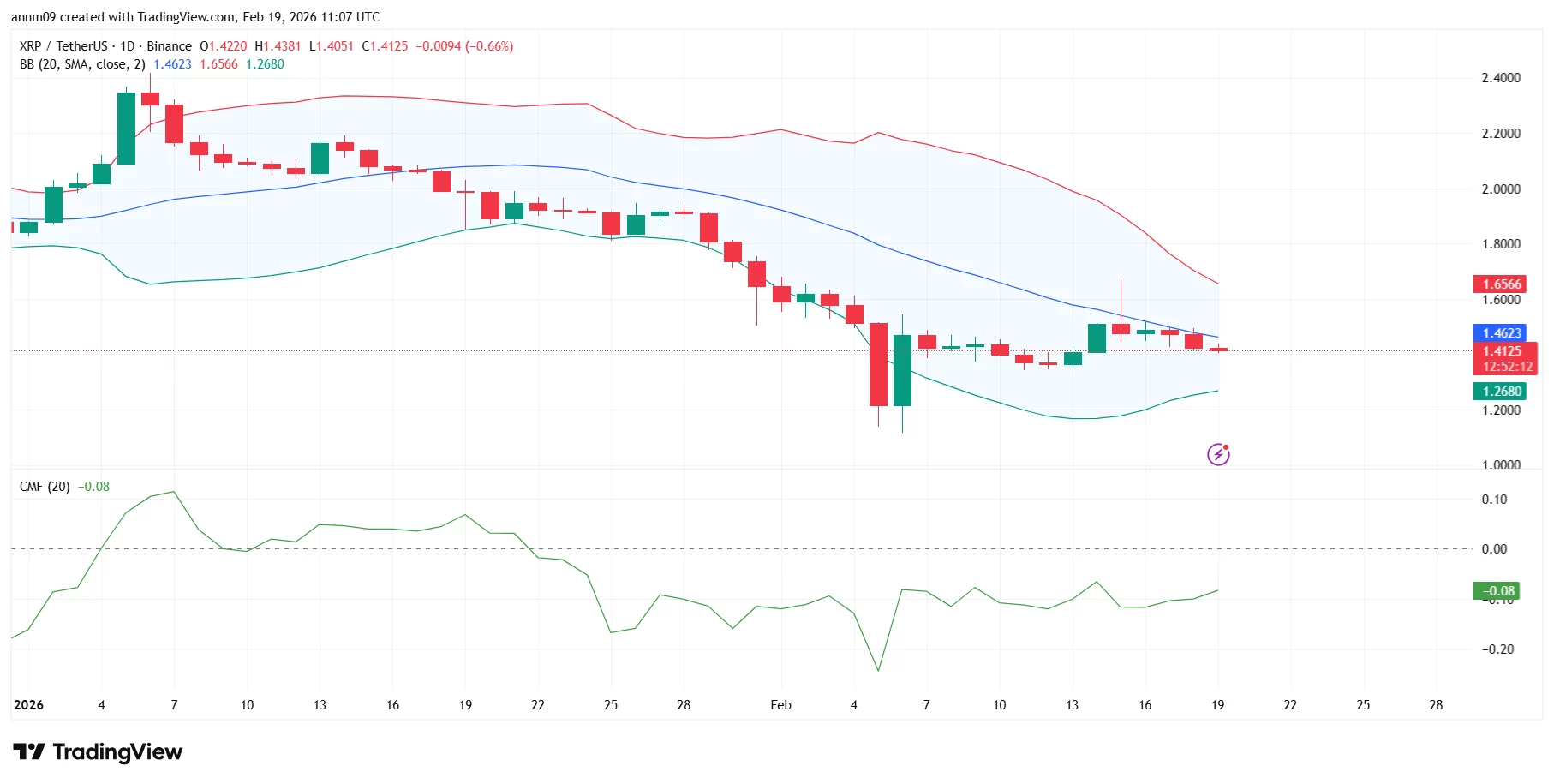 Crypto price prediction as hawkish FOMC minutes sparks market sell-off - 3