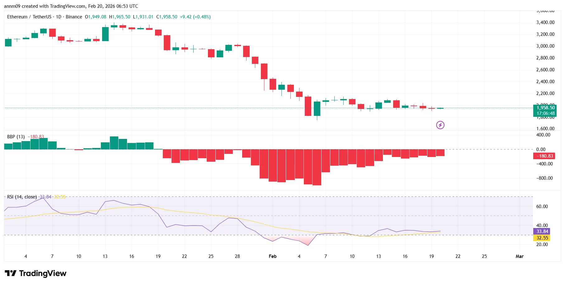 Crypto market prediction as $2B Bitcoin options expire today - 2
