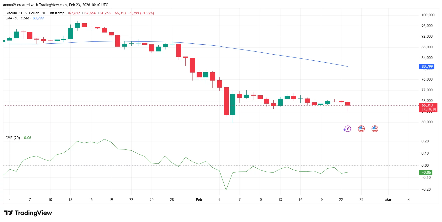 Will crypto markets crash if US strikes Iran within hours? - 3
