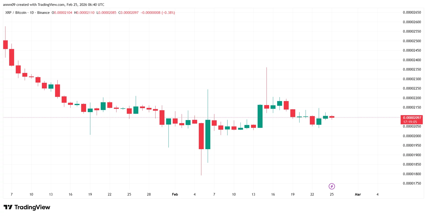 XRP price prediction: Can bulls break $2 as Bitcoin reclaims $65K? - 3