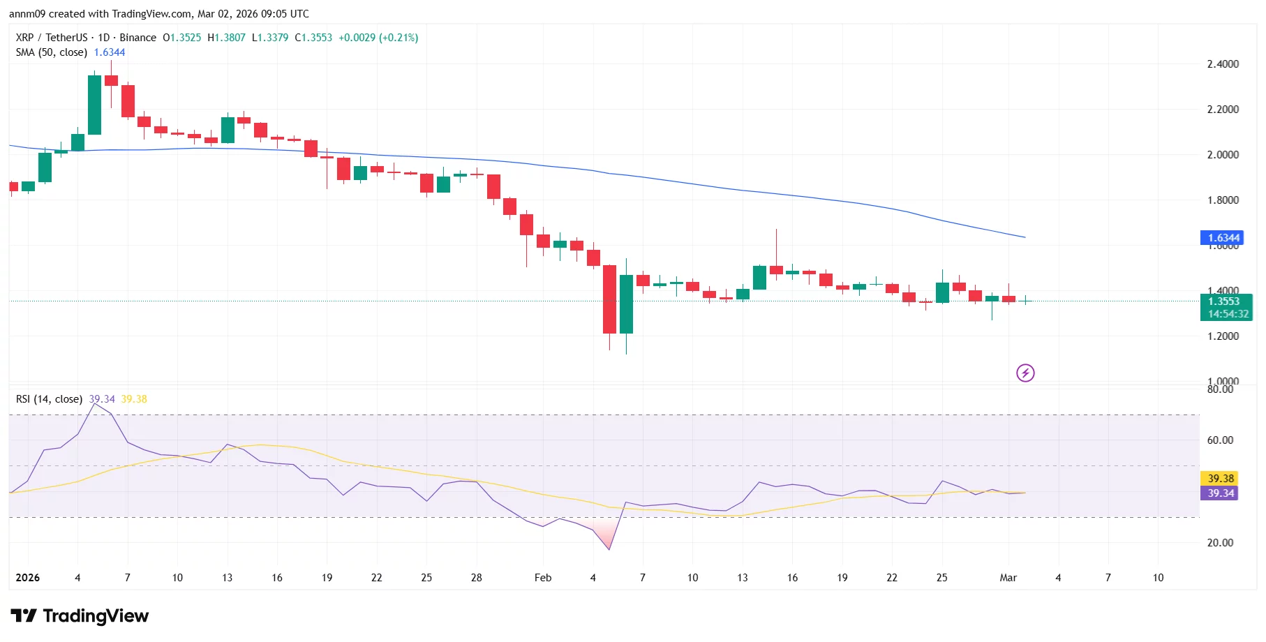 XRP price prediction as XRP futures trading rises - 3