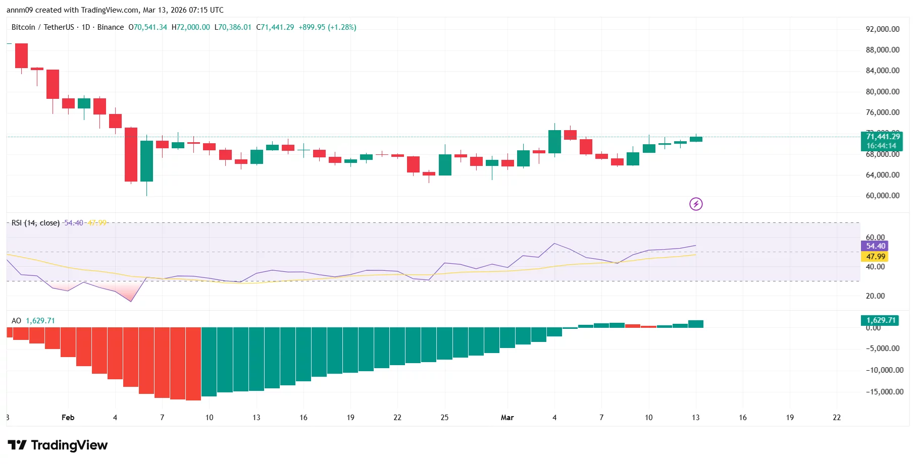 Bitcoin price prediction as BTC reaches weekly high despite US-Iran tensions - 3