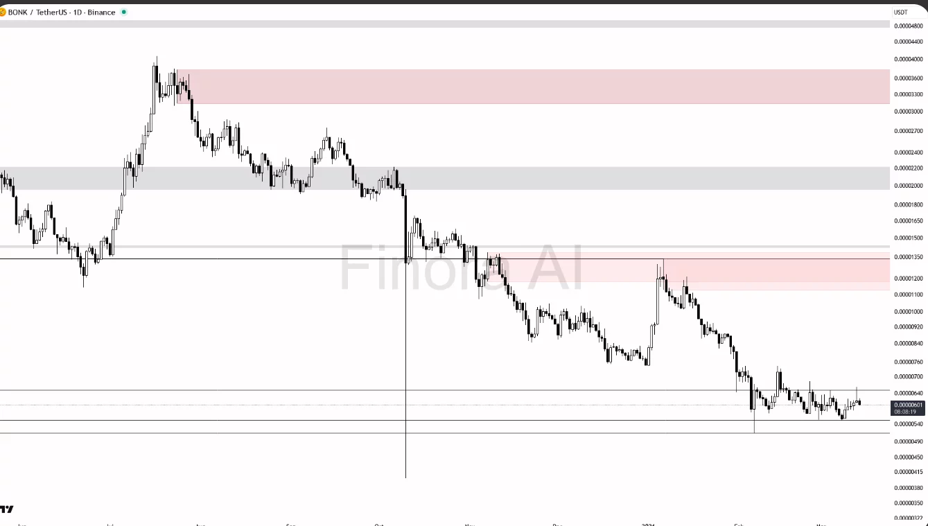 Shiba Inu, Bonk Coin, Remittix: A look at crypto assets with real utility - 5