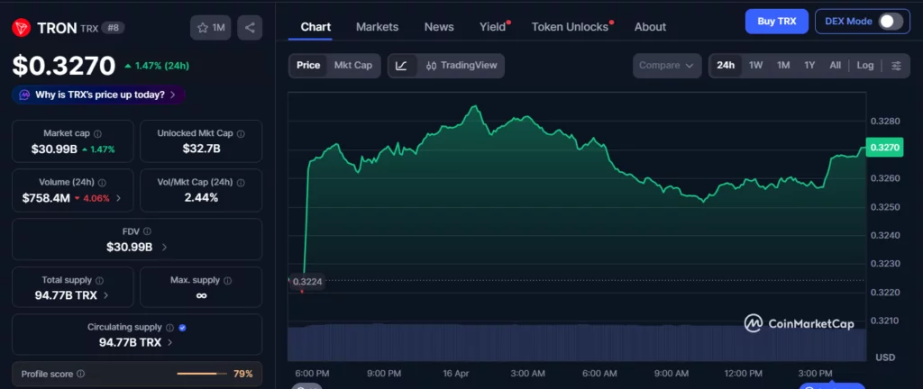 5 cryptos with 50x potential: Little Pepe gains spot as presale demand surges - 2