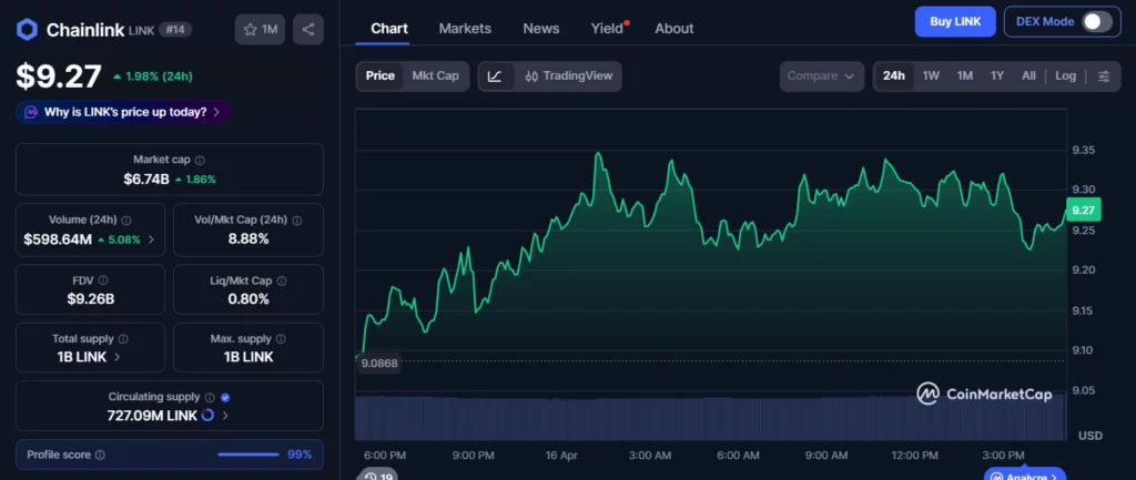 5 cryptos with 50x potential: Little Pepe gains spot as presale demand surges - 3