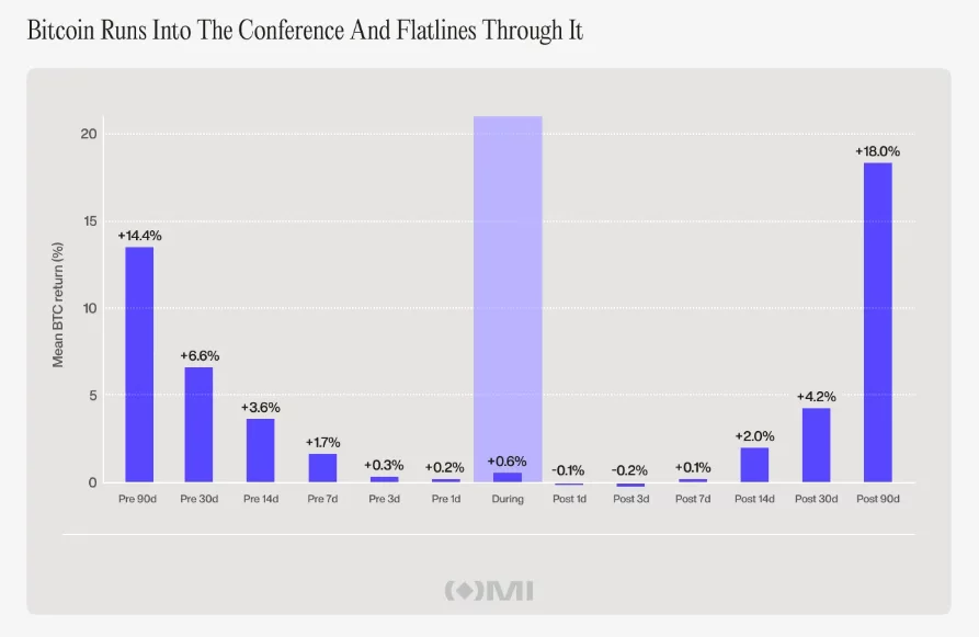 Crypto conference season looked loud in 2025 but it barely made a dent in crypto media traffic - 5