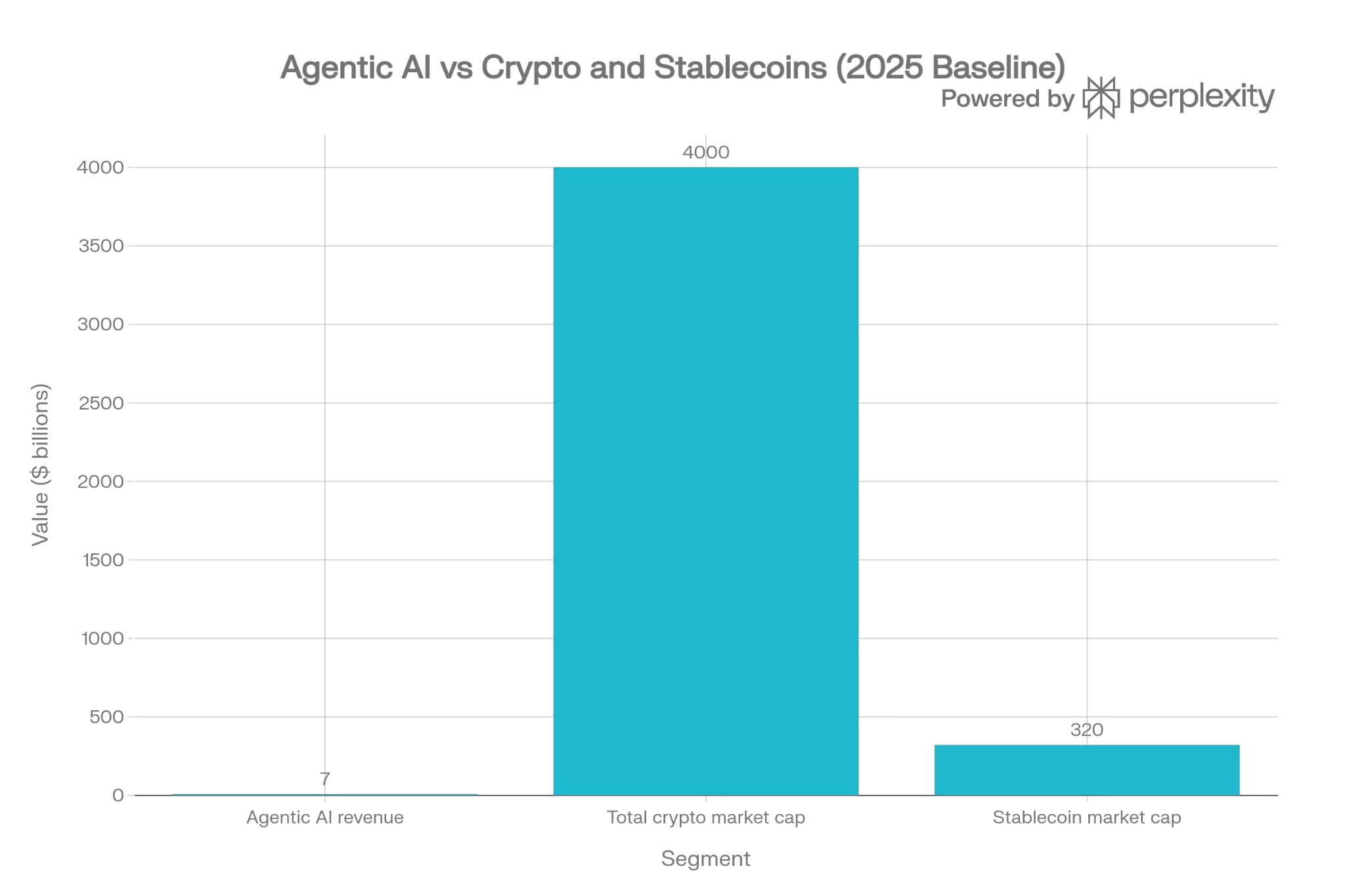 Agentic AI meets crypto as market eyes $139B boom by 2034 - 4
