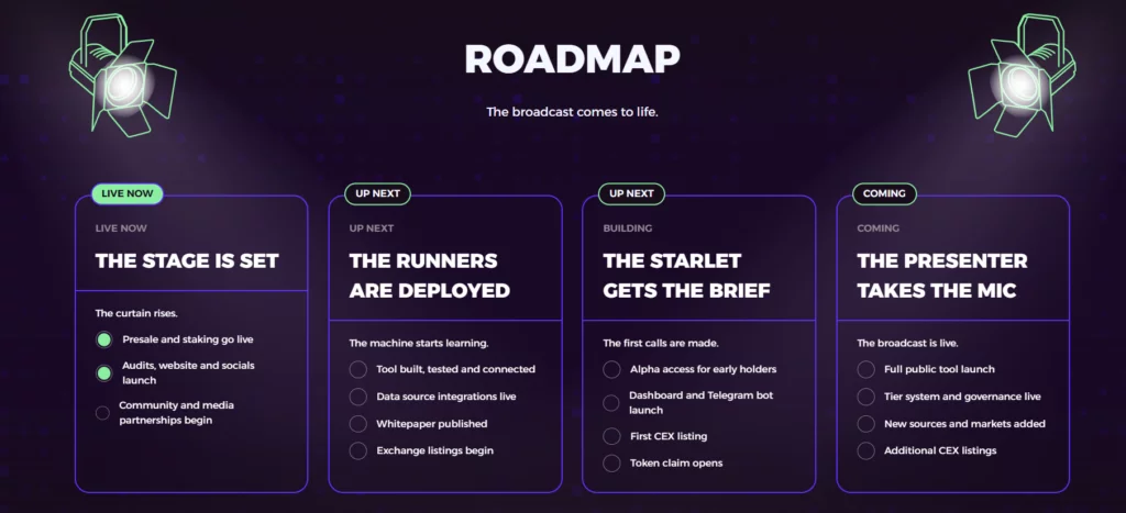 Leading crypto presales with 1000x potential: Why crypto hunters are eyeing PTRUE - 6