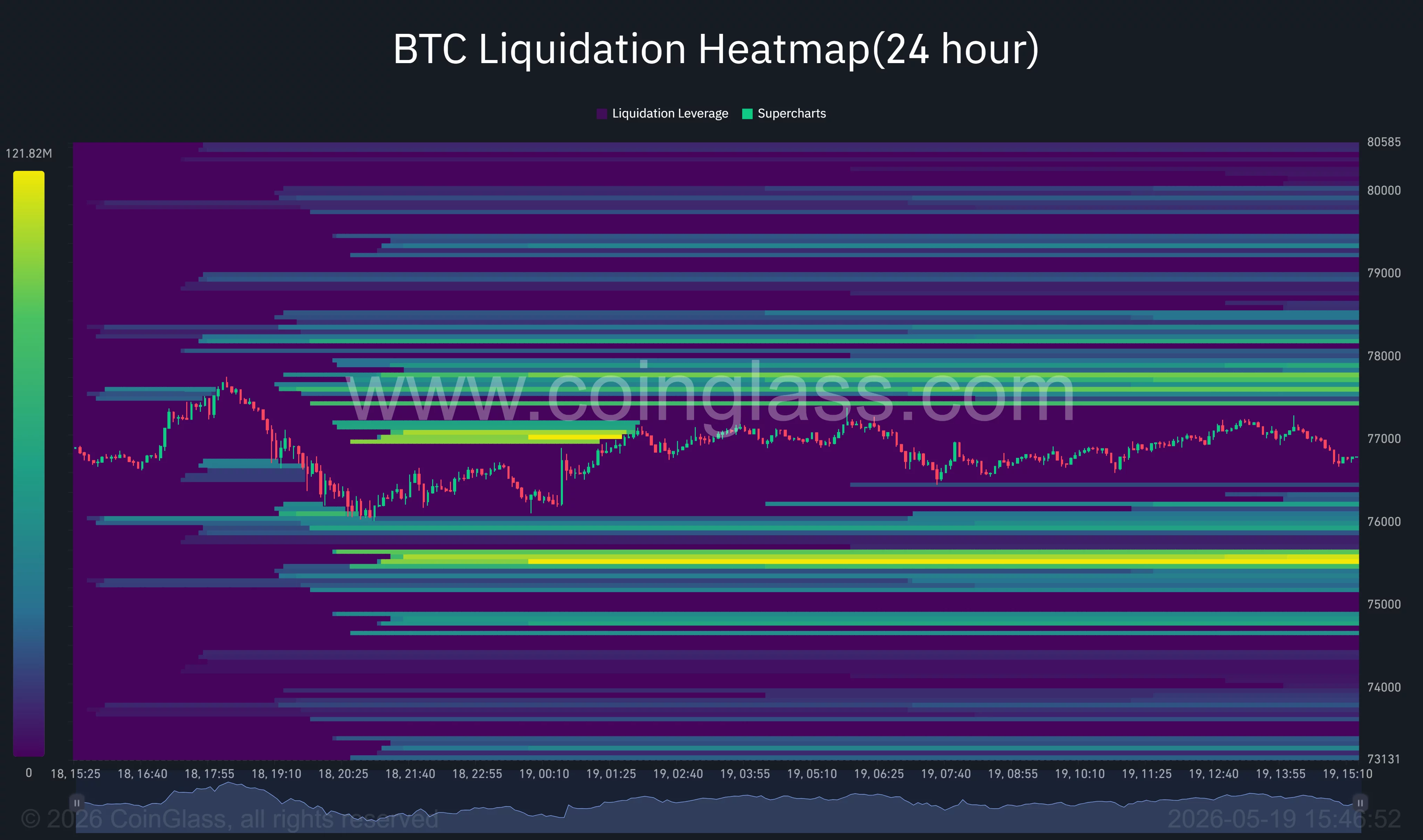 Bitcoin liquidation heatmap.