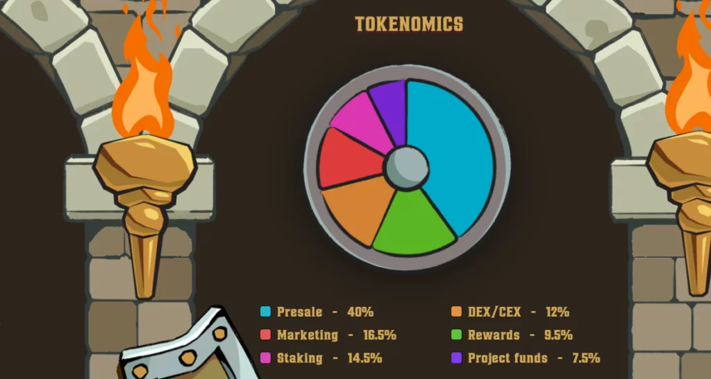 $140k in less than 24 hours: Meme Punch's battle arena is drawing a crowd before launch - 8
